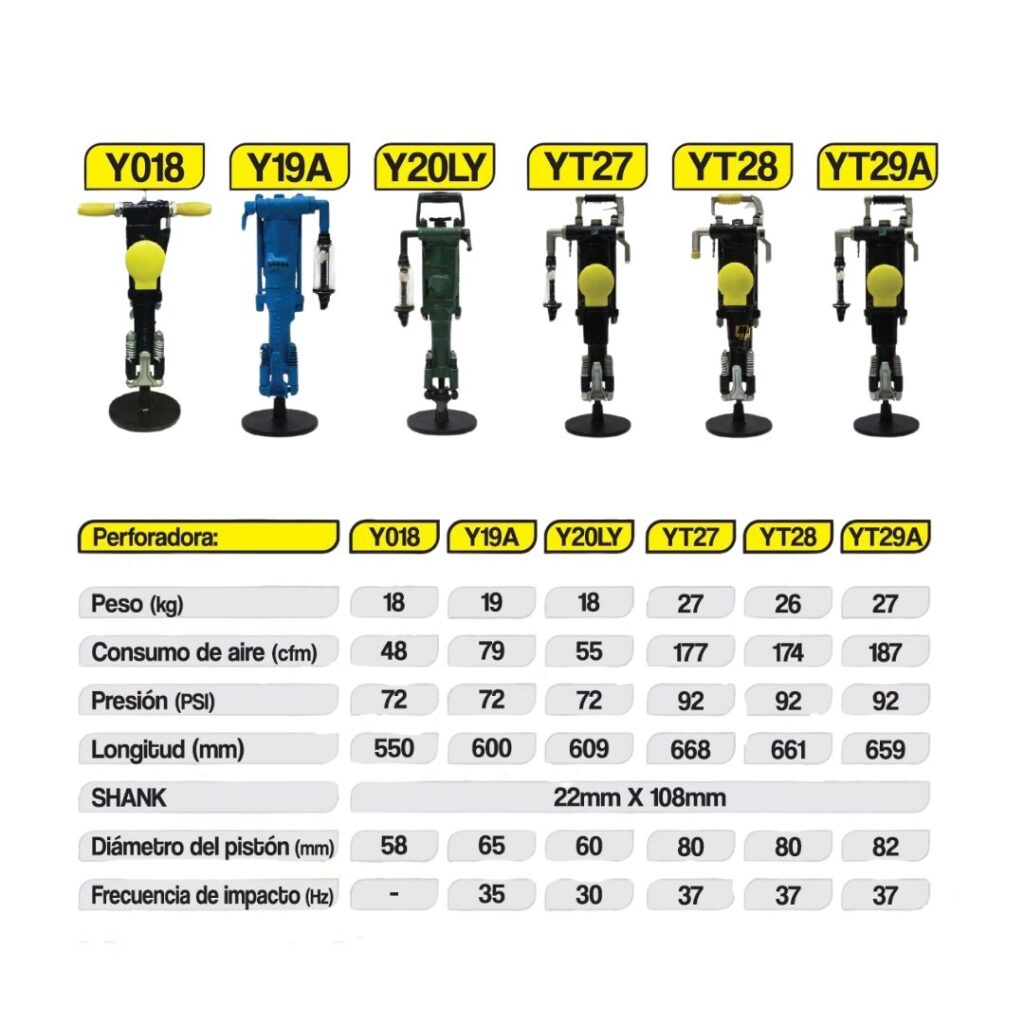 Perforadoras Neum ticas Anbar Tools perforadoras-neum-ticas-anbar-tools